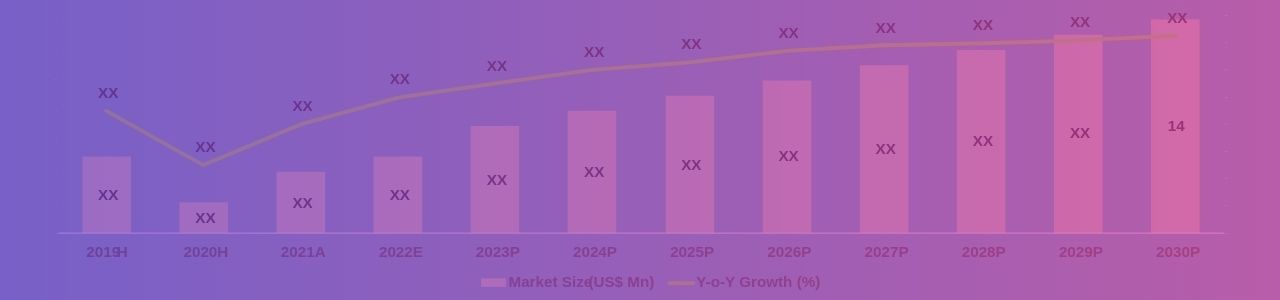 Growing Market For Game Development